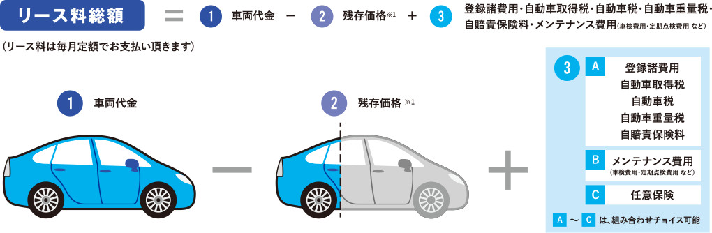 カーリース説明図