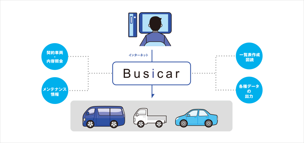 ビジカーネットの図