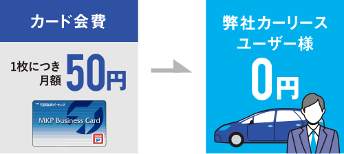 カード会費が月額無料に!