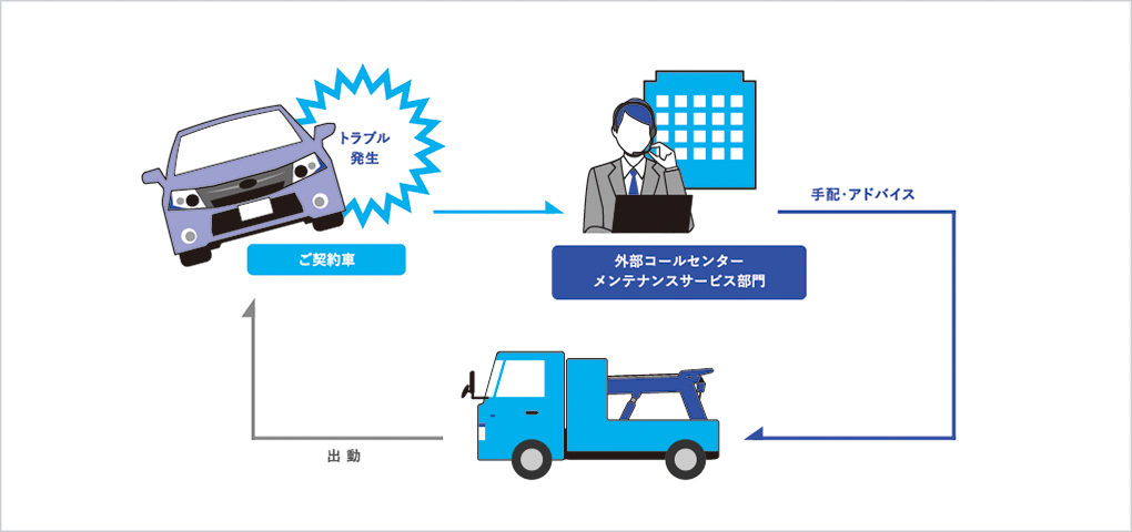 ロードサービスのご案内