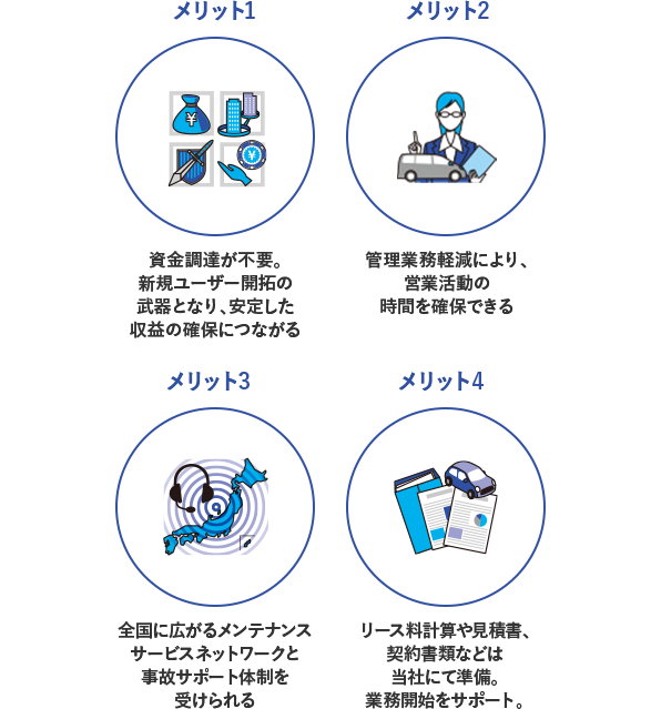 メリットの図