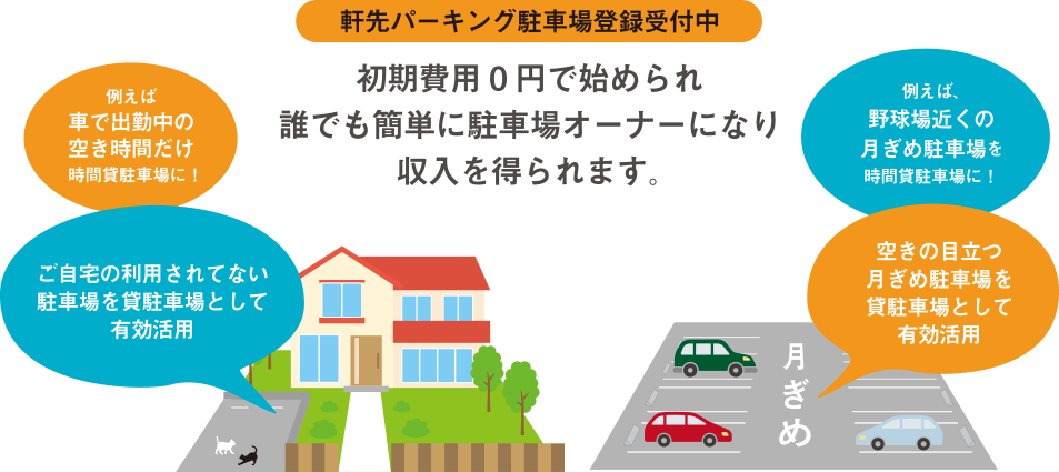 軒先きパーキング駐車場登録受付中