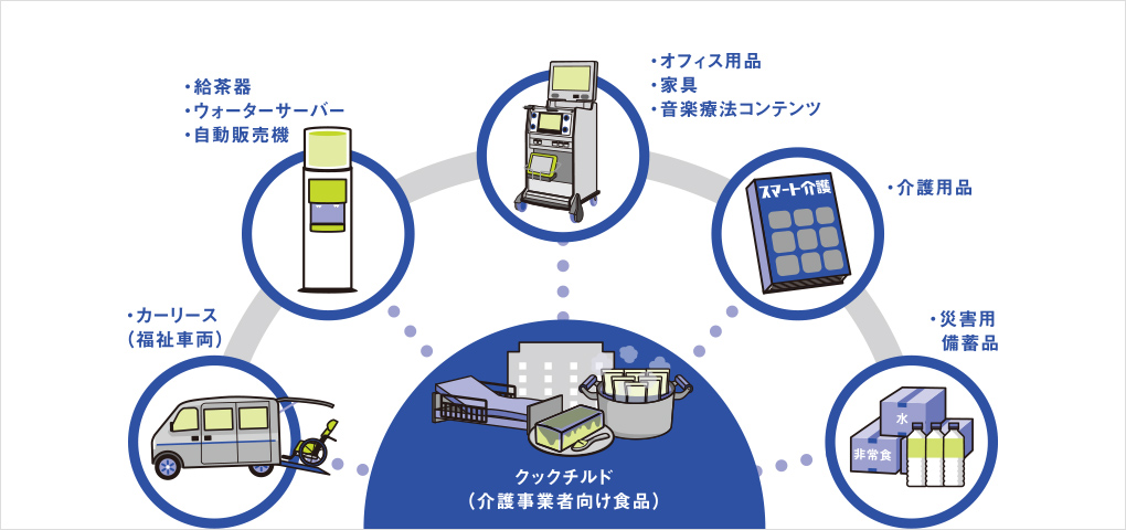 食品事業（介護者向け）