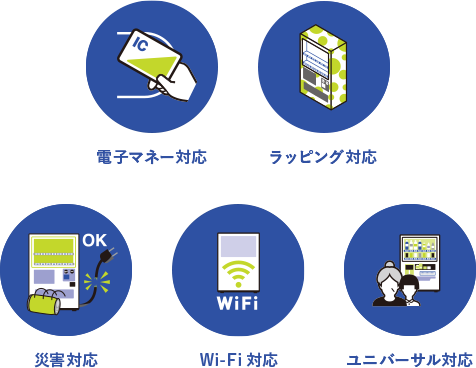 利用目的に合わせたさまざまなタイプの図